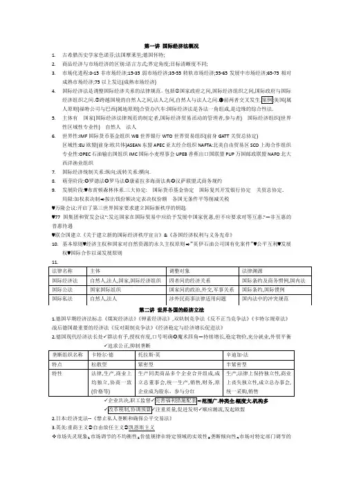 国际经济法
