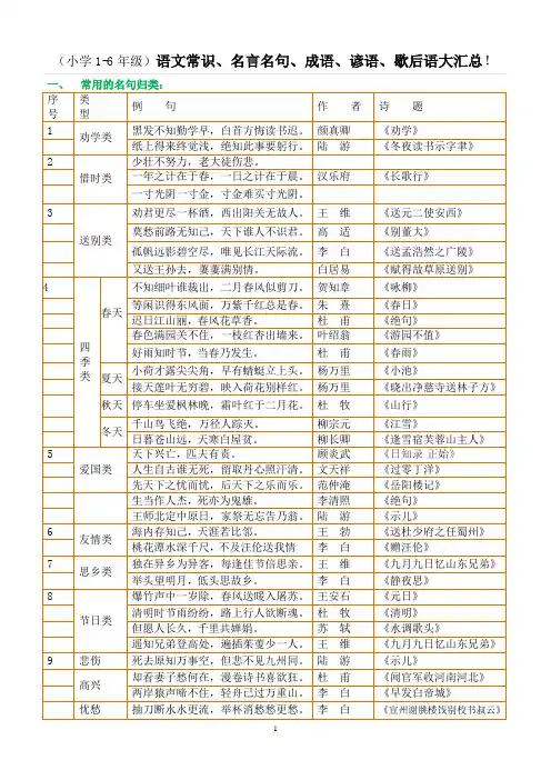 (小学1-6年级)语文常识、名言名句、成语、谚语、歇后语大汇总!