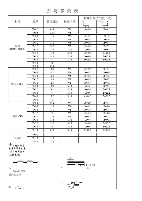 折弯参数表