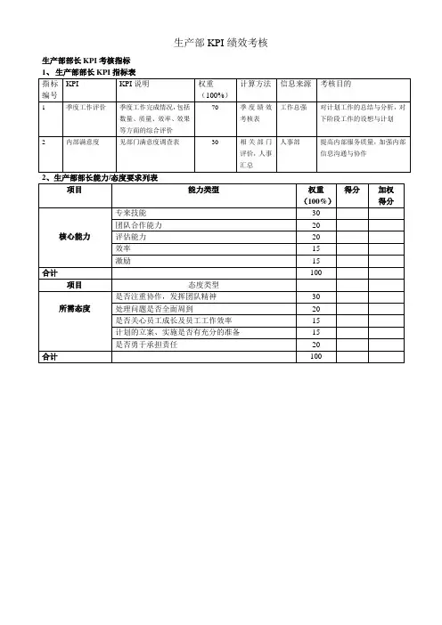 生产部部长KPI考核