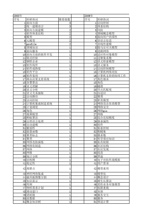【计算机应用研究】_概念模型_期刊发文热词逐年推荐_20140724