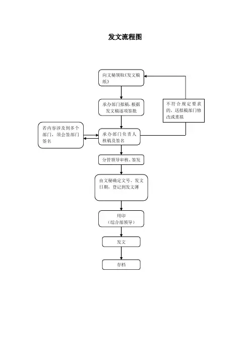 收发文流程图