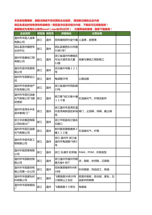 新版浙江省温州华昌工商企业公司商家名录名单联系方式大全90家
