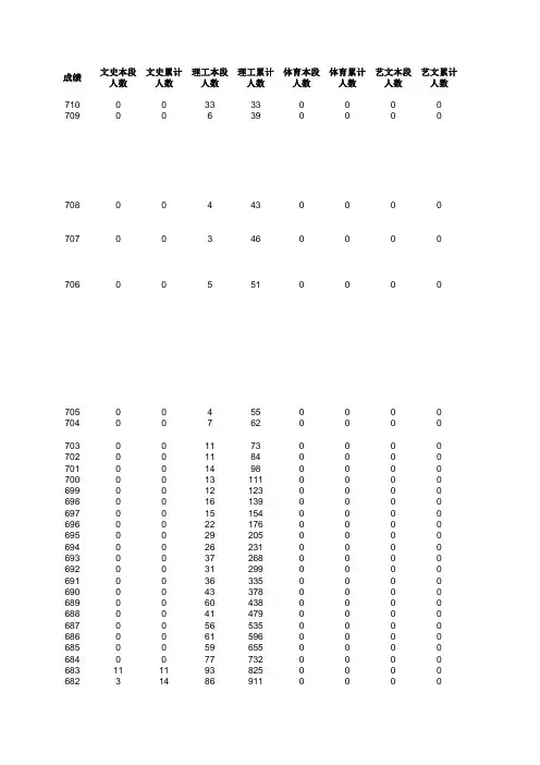 2014文理分段