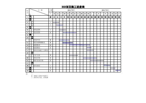 XXX项目施工进度表