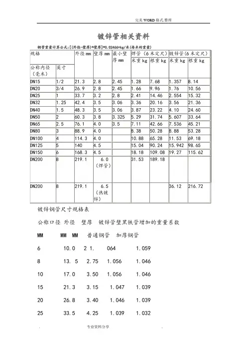 国标热镀锌钢管规格、尺寸理论重量表