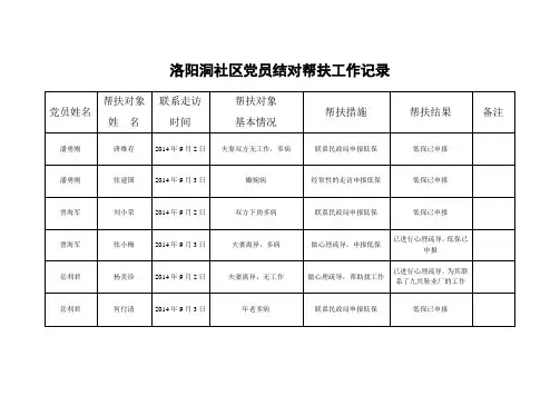 党员帮扶工作记录
