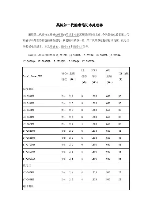 英特尔二代酷睿移动处理器