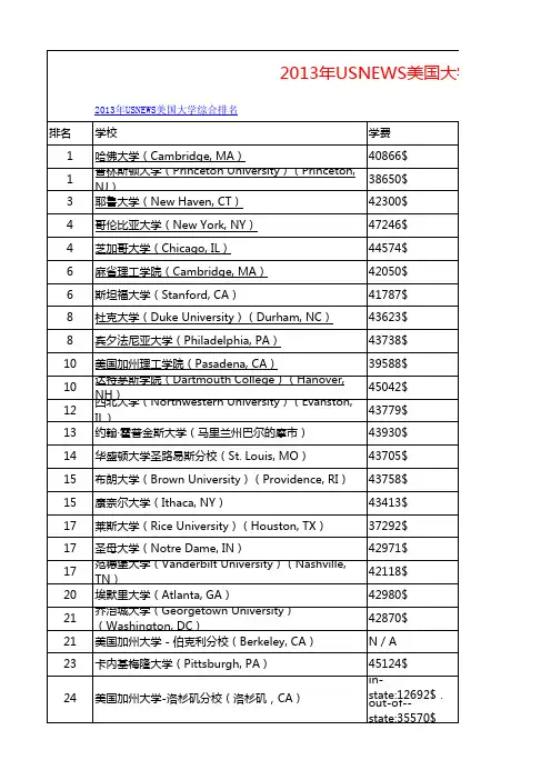 2013年USNEWS美国大学综合排名