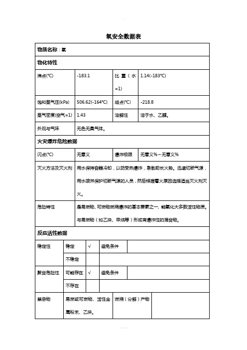 第-2-类-压缩气体和液化气体-第-2-项-不燃气体