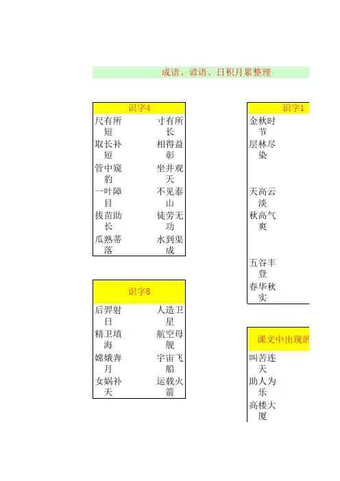 人教版小学二年级语文上册词语日积月累知识归纳(总复习)