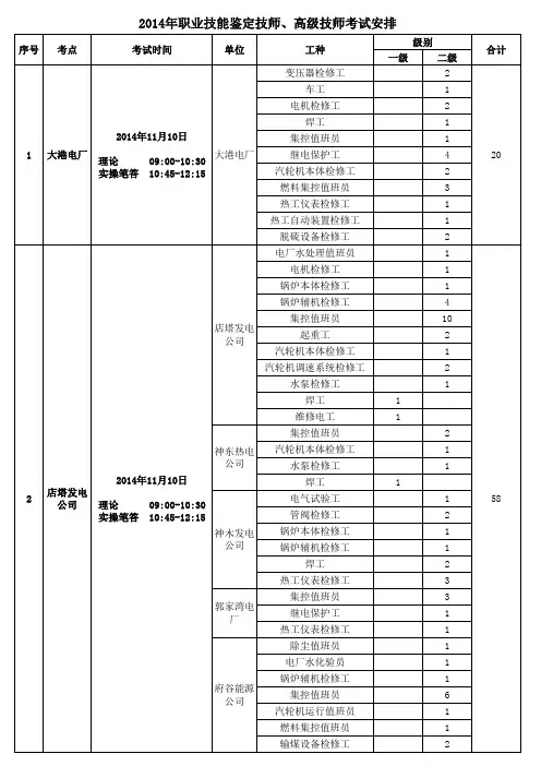 技师考试时间通知