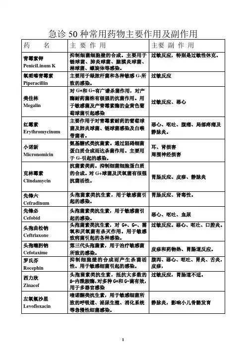 急诊50种常用药物主要作用及副作用