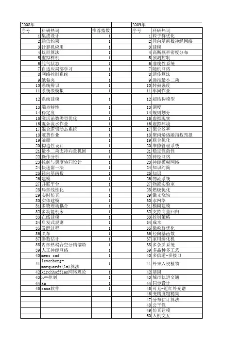 【浙江省自然科学基金】_优化建模_期刊发文热词逐年推荐_20140811
