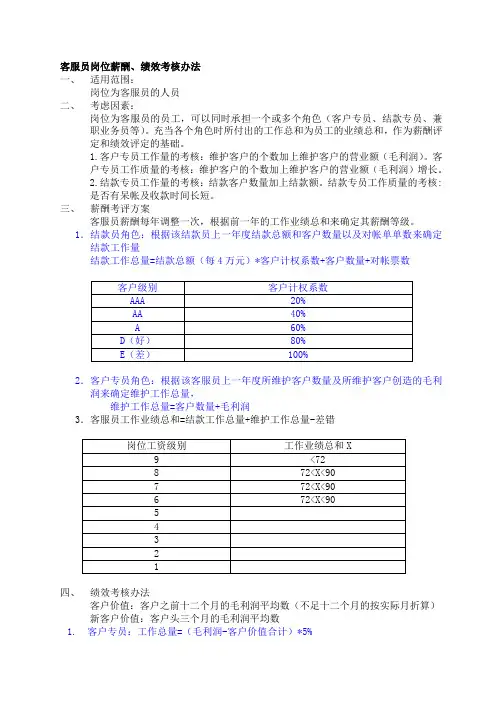客服员岗位薪酬、绩效考核办法