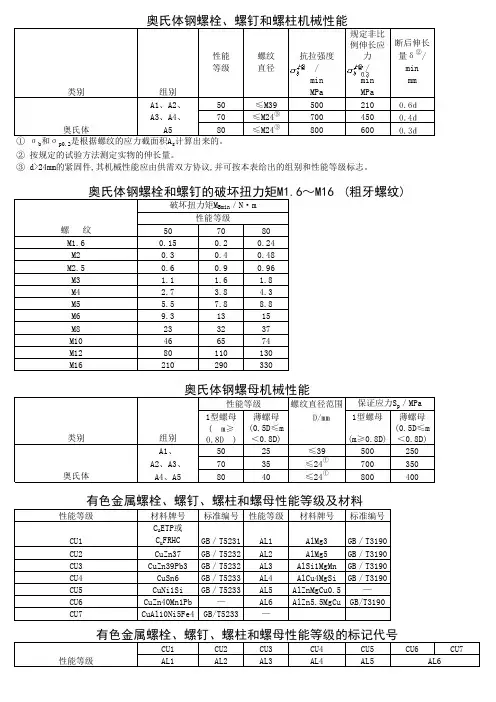 奥氏体性能等级