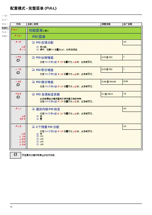 ATV12变频器安装及编程手册-6