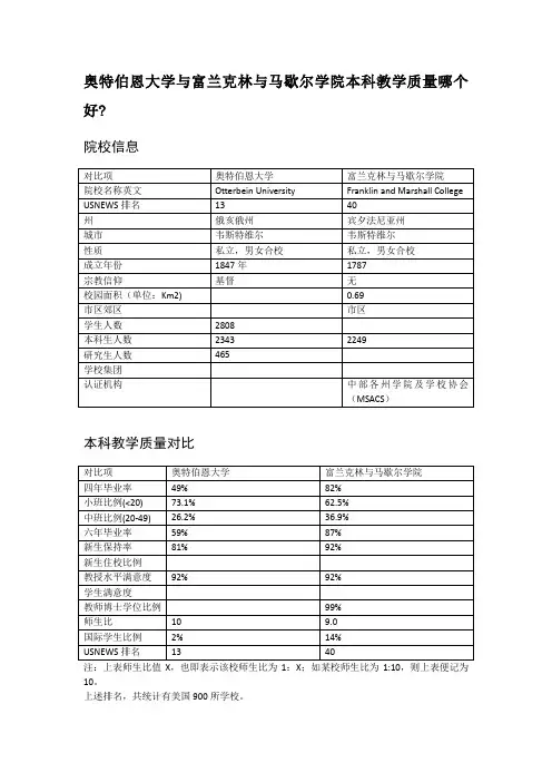 奥特伯恩大学与富兰克林与马歇尔学院本科教学质量对比