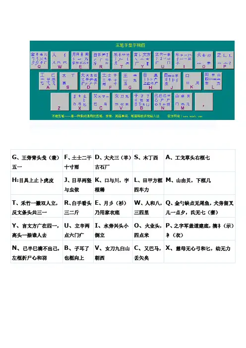五笔打字词根表
