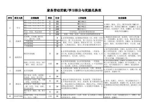 学习与家务劳动奖罚积分表