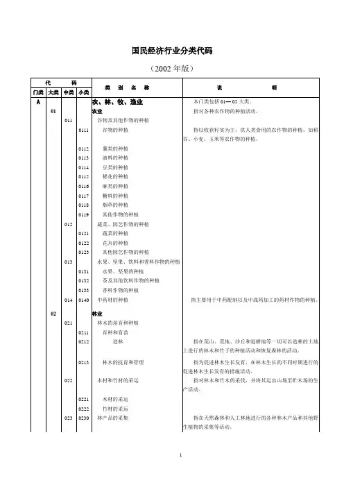 国民经济行业分类代码