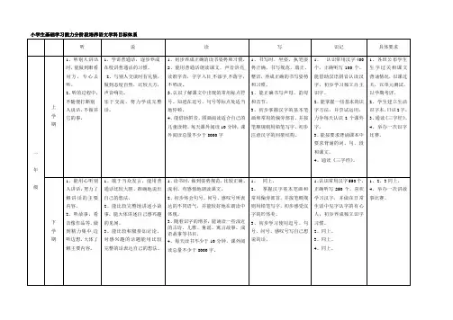 小学生基础学习能力分阶段培养语文学科目标体系1