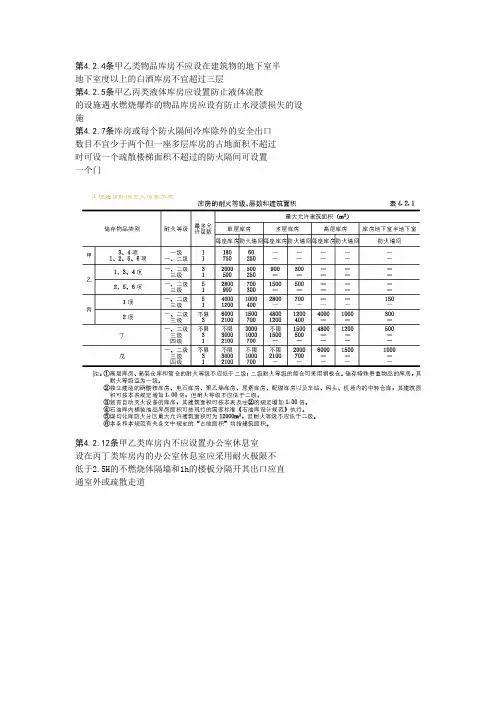 建筑设计防火规范甲类物质要求