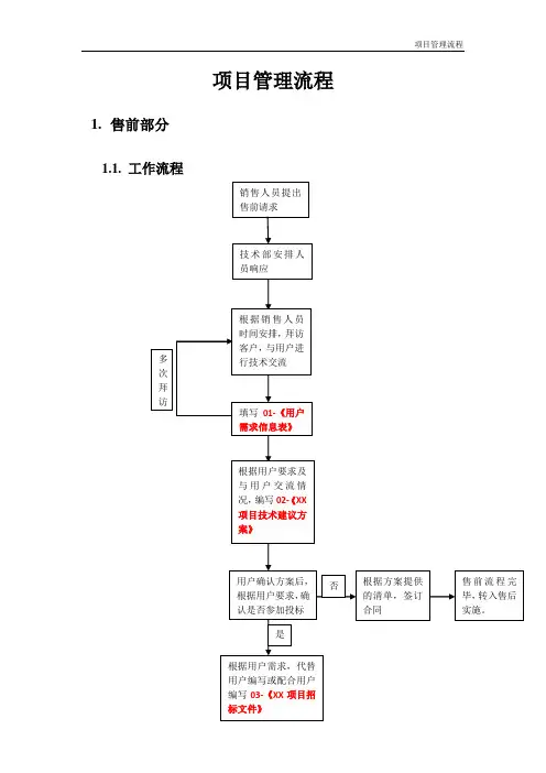 网络系统集成项目管理流程..