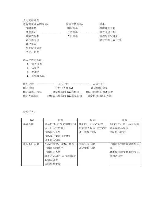 人力资源开发KSA