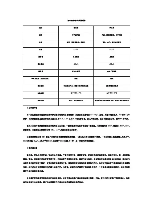 漏出液和渗出液鉴别表 2