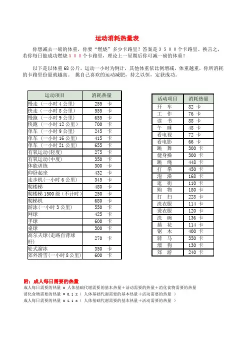 运动消耗热量表