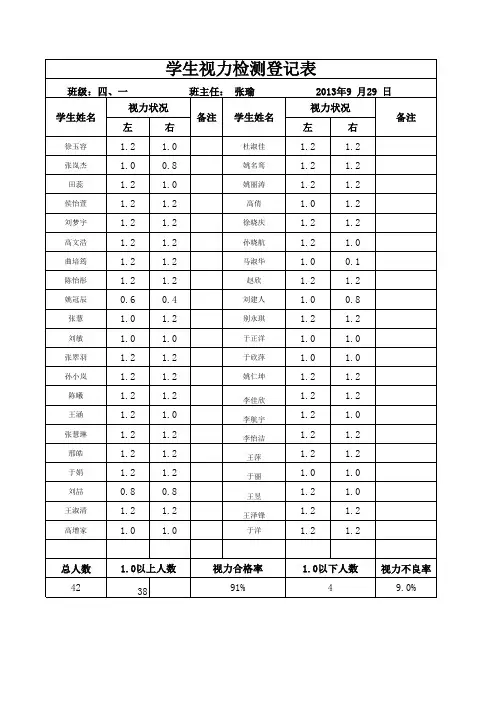 4.1学生视力检测登记表