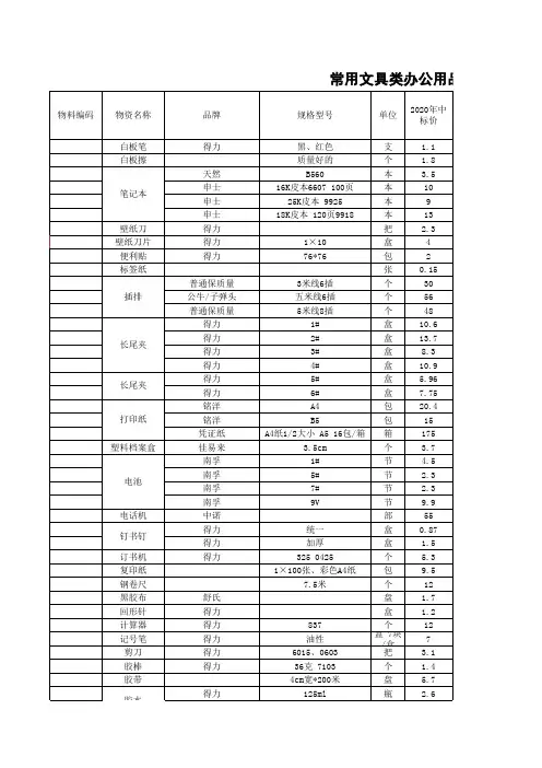 办公用品采购申报统计表