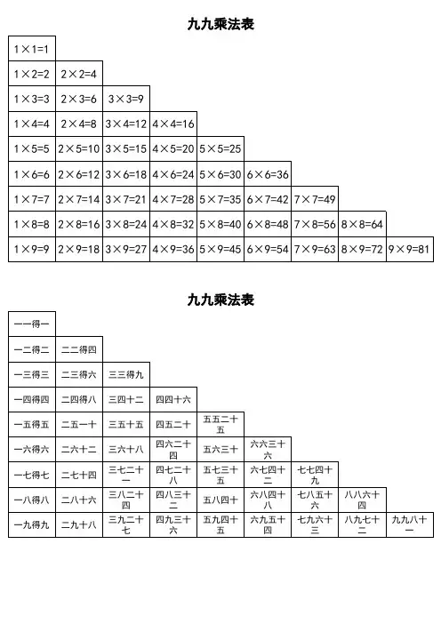 乘法表+口诀表(清晰打印版)