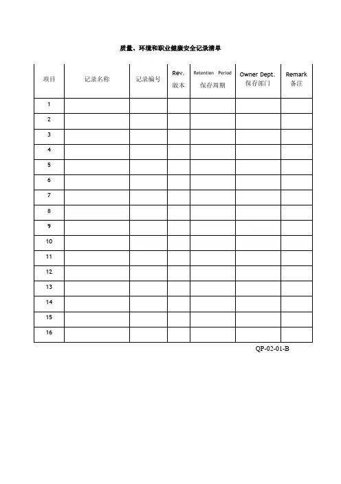 质量、环境和职业健康安全记录清单