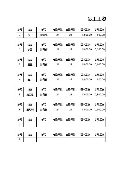 工资表-工资条