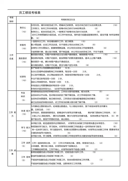 员工绩效考核(1)(20200926082545)