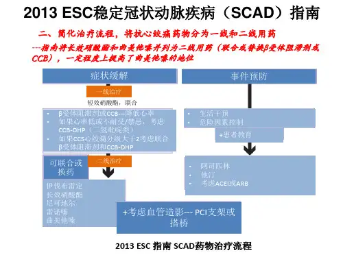 万爽力临床研究
