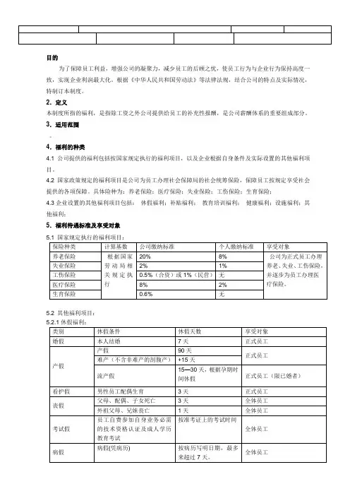 集团员工福利制度模板范例
