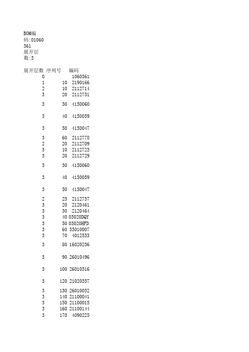 BTS3900A 产品编码对照表