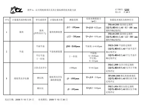 序号