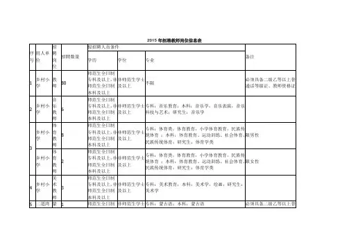 招聘教师岗位信息表 2