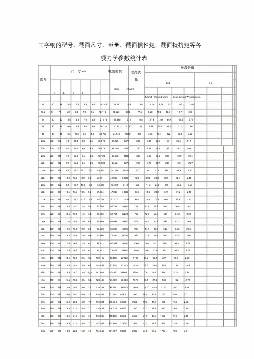 工字钢的型号、截面尺寸、重量、截面惯性矩、截面抵抗矩等各项力学参数统计表课件.doc