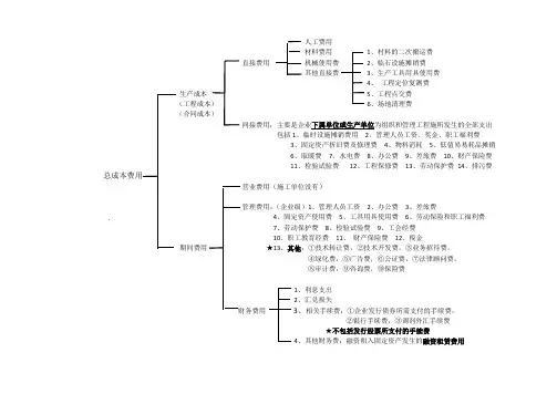 一建经济总成本费用组成