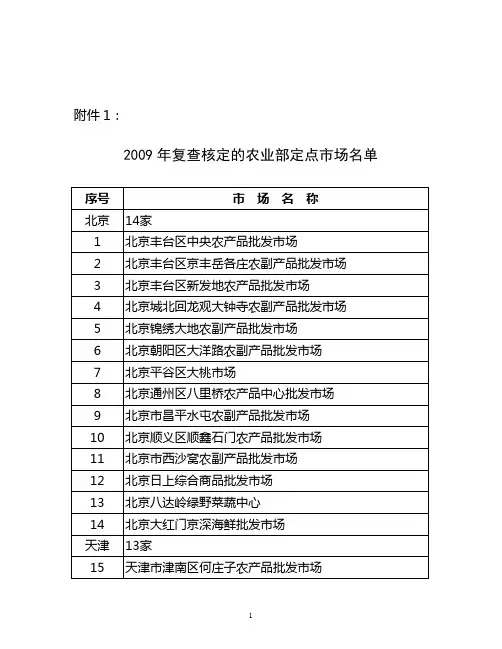 2009年农业部定点市场名单