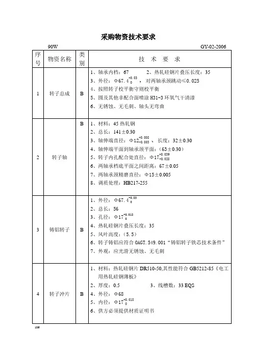 采购物资技术要求(电机产品部分)