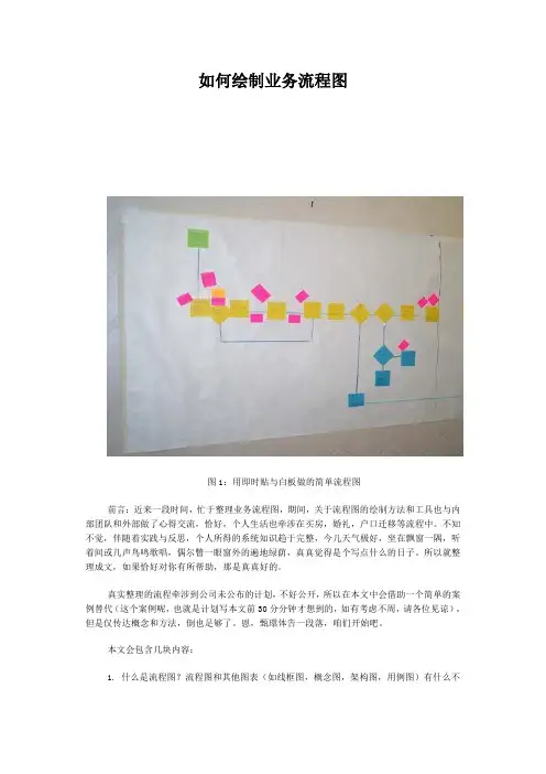 如何绘制业务流程图 2