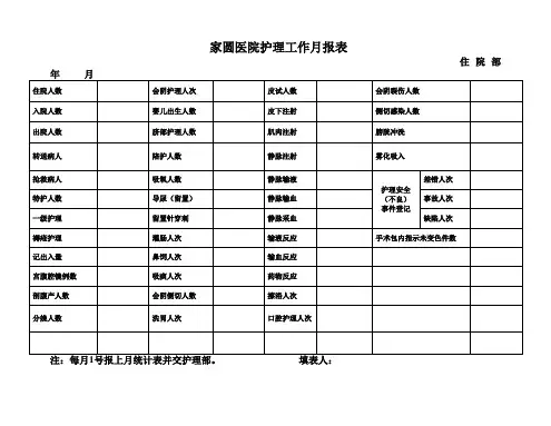 住院部工作量统计