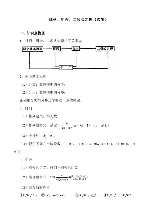 吉林省东北师范大学附属中学高三理科数学一轮复习教案-排列组合二项式定理