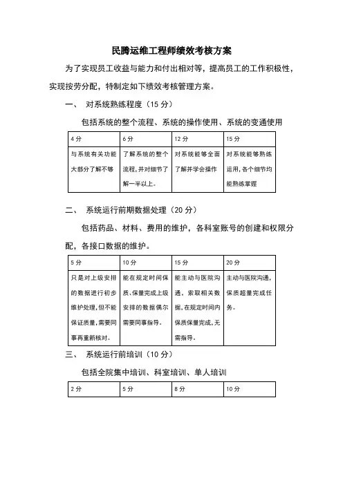 运维绩效考核
